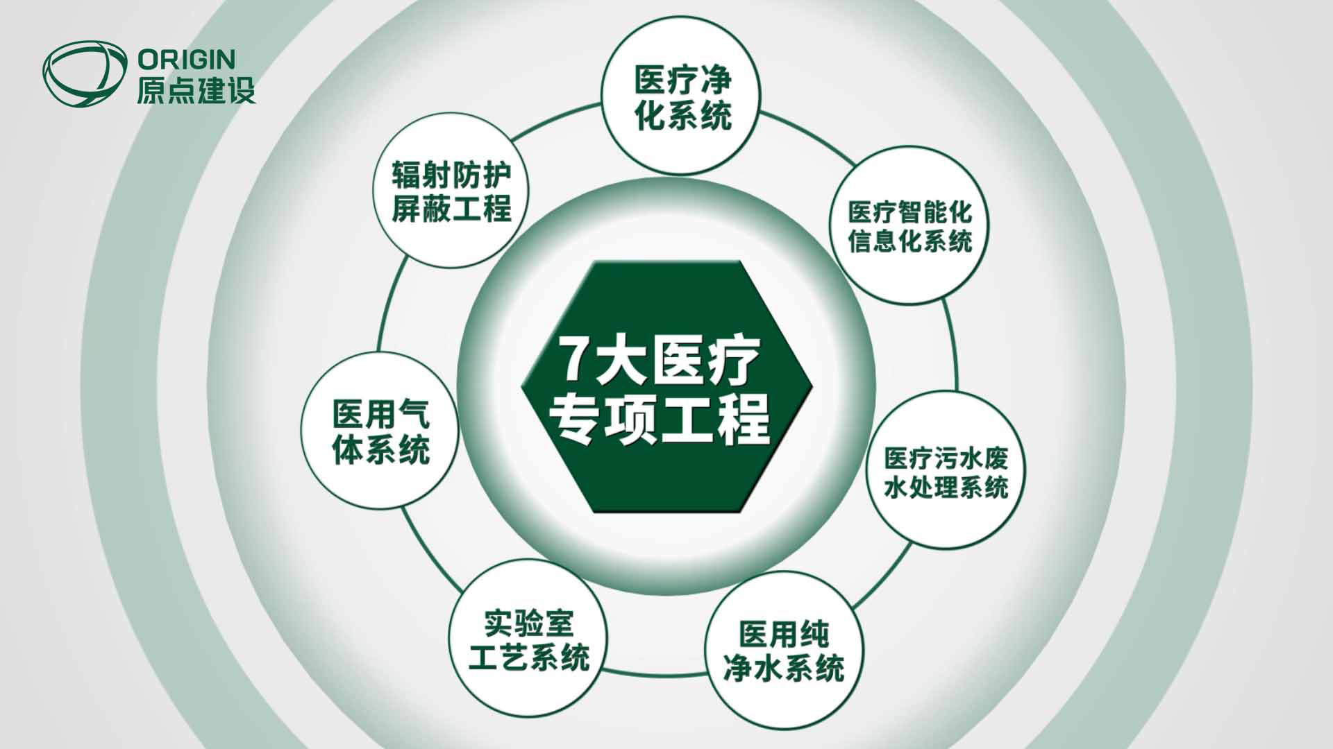 七大专项工程.jpg